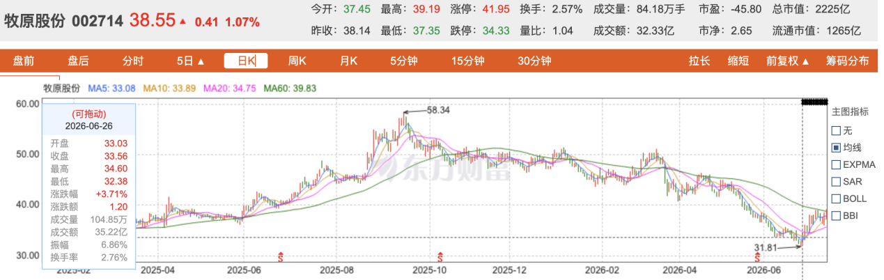 圖源：東方財富網