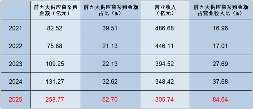 ������Դ��Wind������2025.12.31