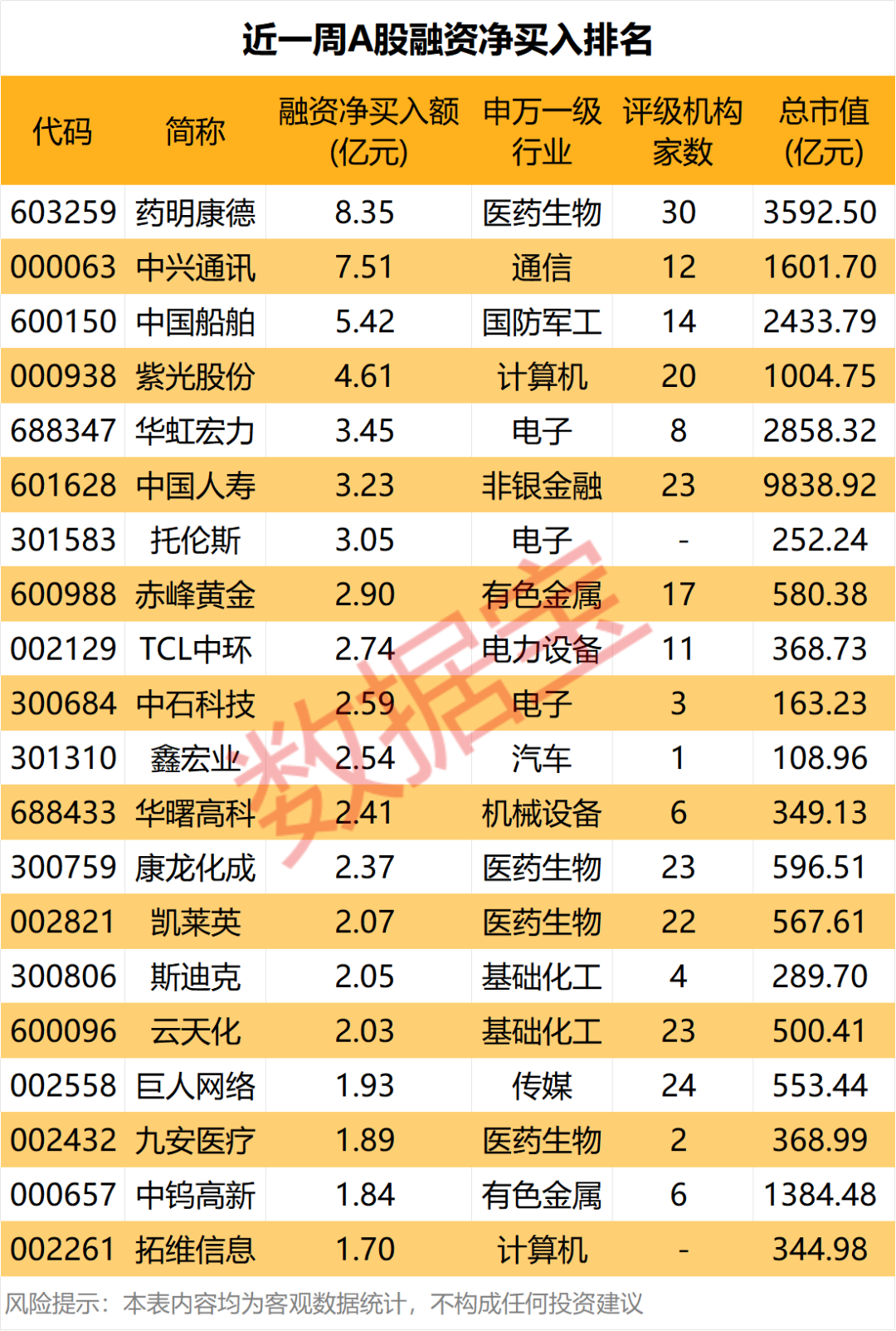 CRO龙头,杠杆资金逆势大手笔买入