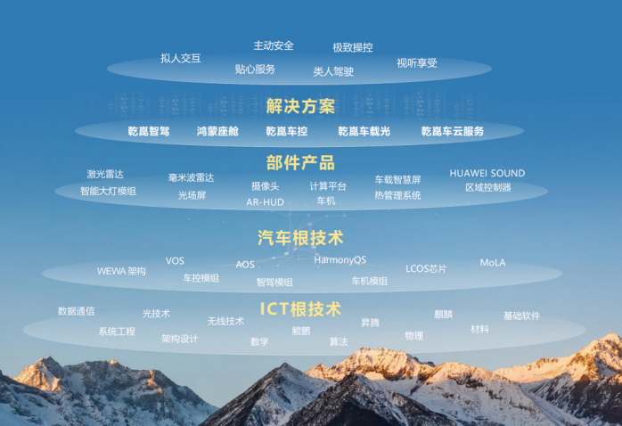 华为乾崑：走了汽车供应链最“重”的一条路