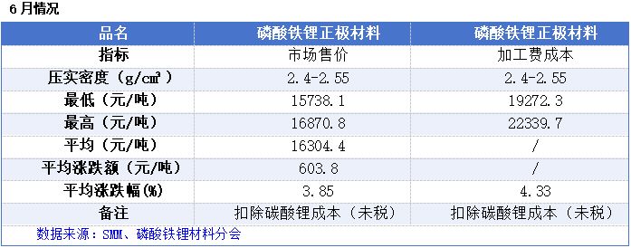 图片来源：中国化学与物理电源行业协会公众号