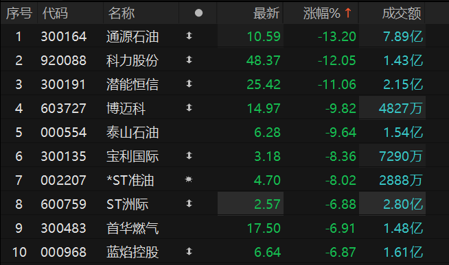 ������Դ��Choice�����ն�