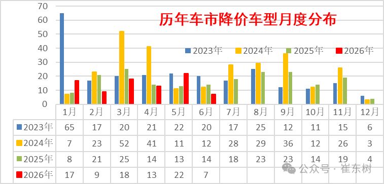 图片来源：崔东树公众号