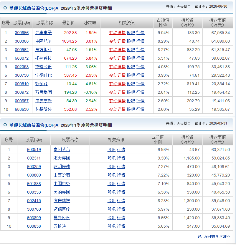 怎么看基金经理的持仓 1361-939bdaec9441211384e67a7a913dc619.png
