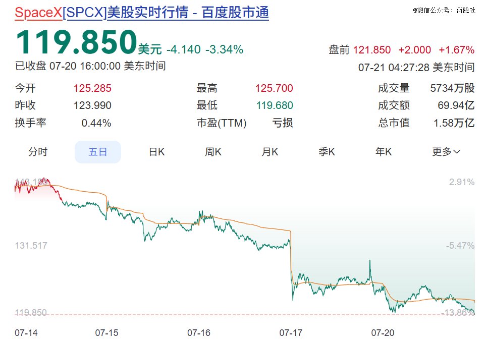 马斯克神话