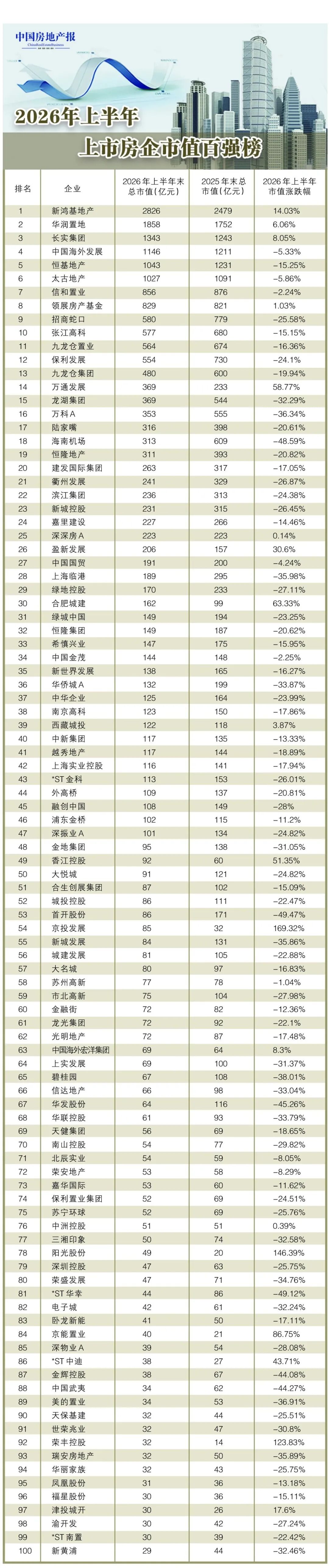 备注:数据来源于wind,样本中已经剔除部分重复企业和B股企业,汇率已按照实时汇率统一为人民币:亿元