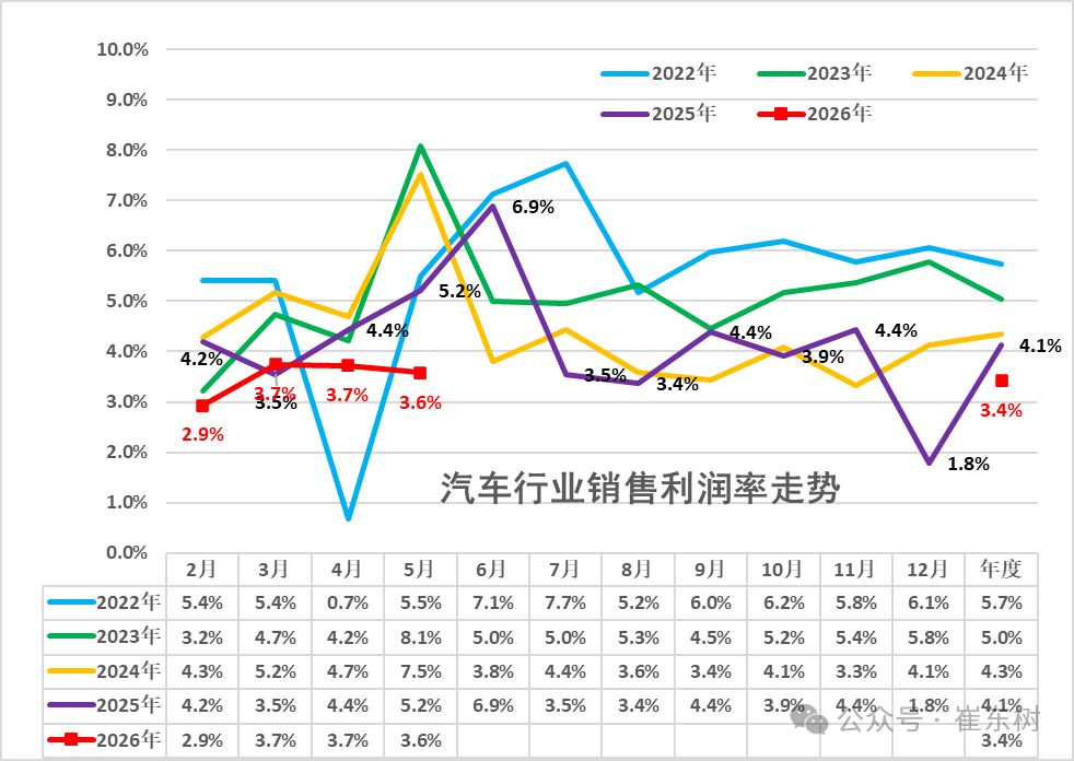 图片来源：崔东树公众号