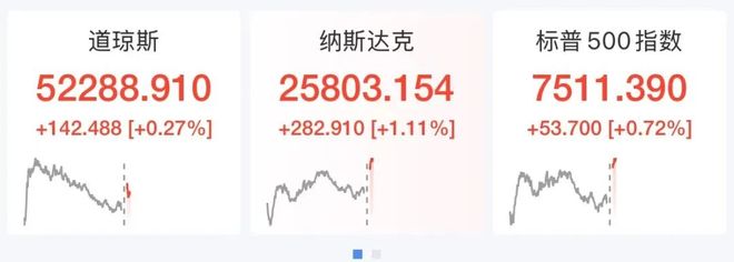 美股存储芯片深夜大涨，闪迪涨超6%，英特尔涨超5%，中概股走强，百度涨4%