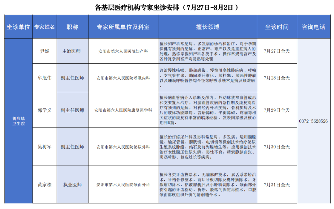 龙安区卫健委“医路护航 名医驻乡”计划7月27日-8月2日专家坐诊安排 龙安区卫健委“医路护航 名医驻乡”计划7月27日-8月2日专家坐诊安排