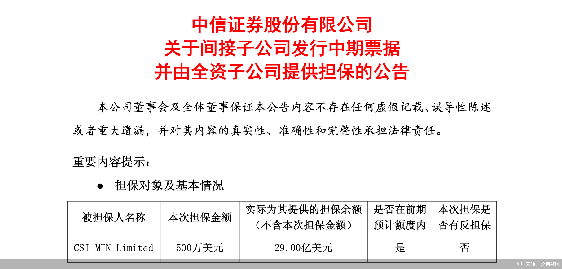 中信证券:公司及控股子公司对外担保总额为人民币2089.55亿元 中信证券:公司及控股子公司对外担保总额为人民币2089.55亿元