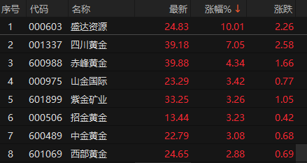 ��Դ��choice�����ն�