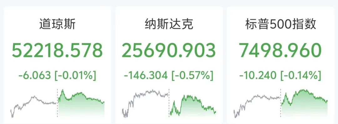 美股存储芯片、科技股普跌，超微电脑飙涨近20%，特斯拉盘后跌4%，美债收益率创新高，国际油价飙升，美联储加息预期大涨