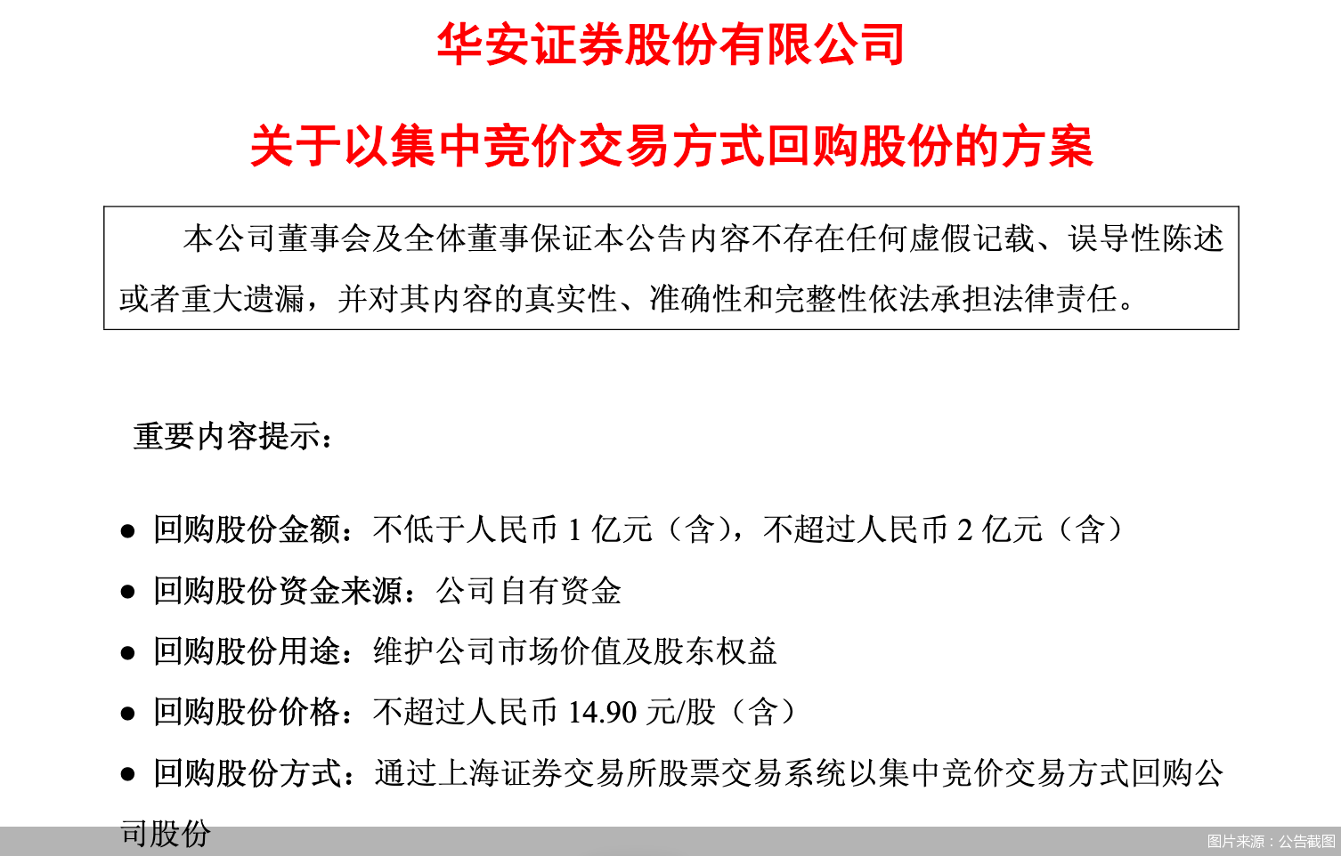 华安证券:拟以1亿—2亿元回购公司股份,回购价不超过14.9元/股 华安证券:拟以1亿—2亿元回购公司股份,回购价不超过14.9元/股