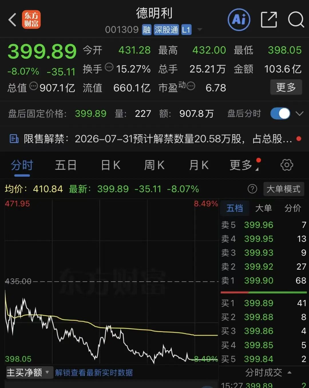 10日6跌停！存储龙头：董事长承诺12个月内不减持