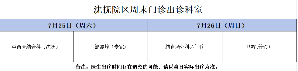 辽宁省肿瘤医院紧急通知：停诊！大东院区门诊诊室整体调整搬迁