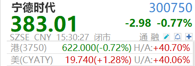 史上最高回购