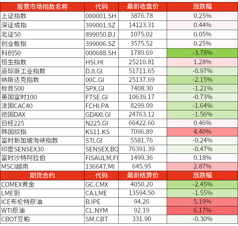 早安国新 | 证监会：综合施策全力维护市场平稳运行，提升资本市场韧性 · 20260724