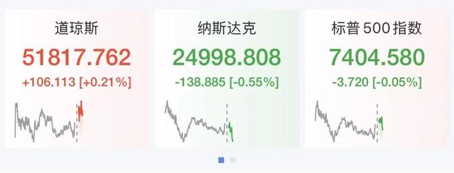 美股半导体深夜跳水，SK海力士、闪迪重挫超7%，西部数据跌超5%，英特尔跌超4%