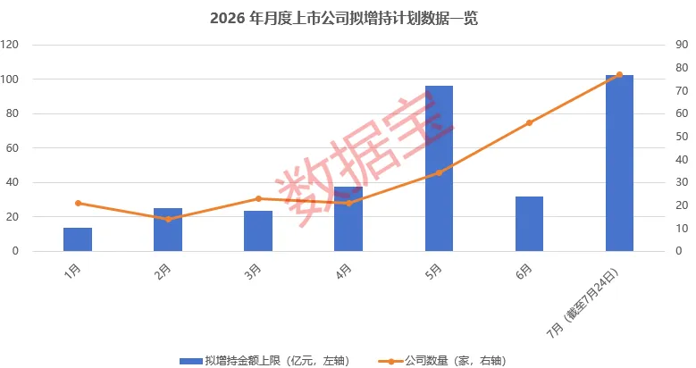 12家公司上半年业绩预喜 这些绩优股发布拟增持计划
