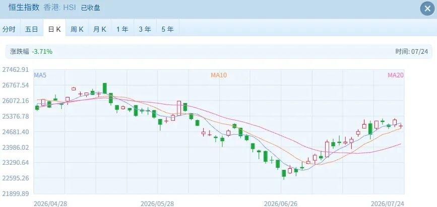 港股陷入“地量”调整！这一板块却持续强势