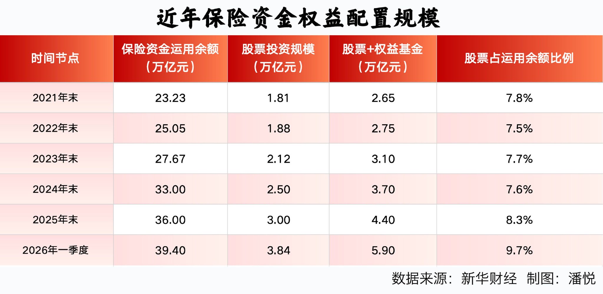 长期资金加码 金融机构集体看好资本市场