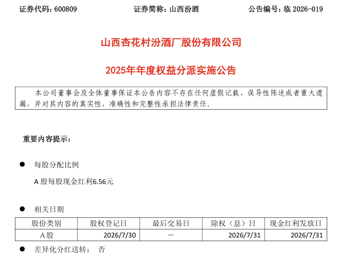 10派65.6元!千亿白酒龙头,即将分红 10派65.6元!千亿白酒龙头,即将分红