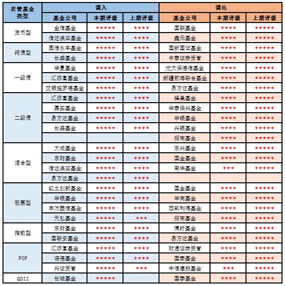 济安金信｜2026Q2 五星评级公募基金公司（三年期和五年期评级）