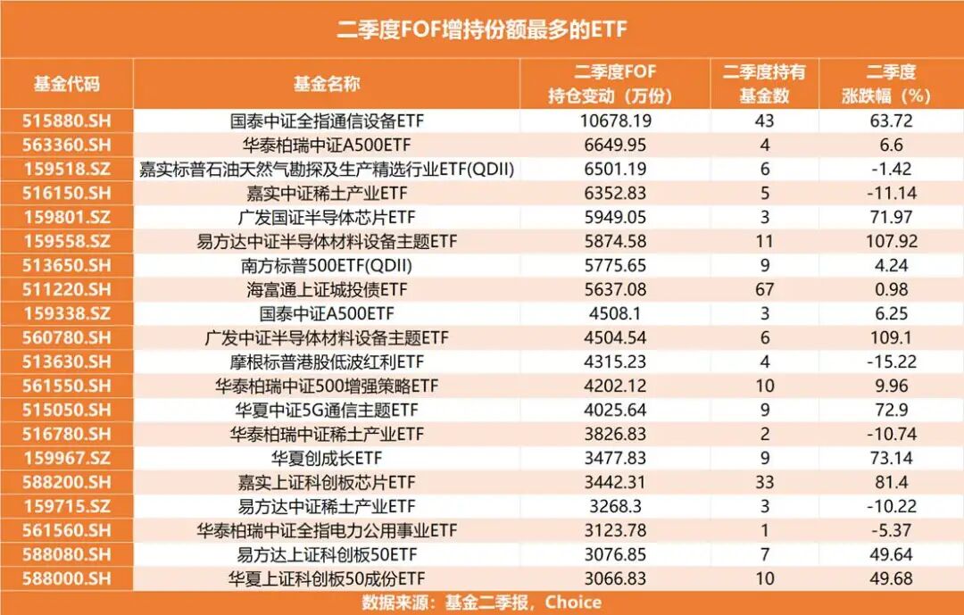 FOF买手们，二季度攻守配方值得借鉴