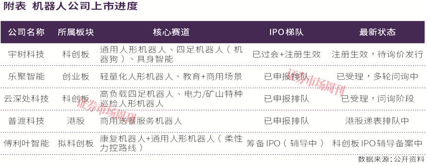 为何投资具身智能?并购重组热潮带来哪些机会? 为何投资具身智能?并购重组热潮带来哪些机会?