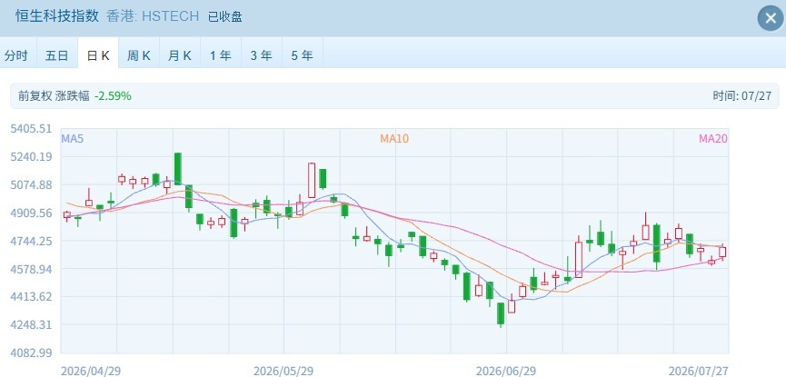 港股强势反弹：恒指涨近1% 小米发布会与长鑫科技上市引爆市场