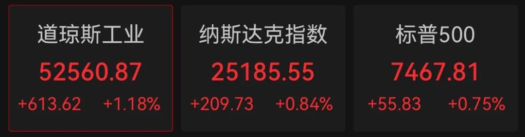 美股中概股，集体上涨