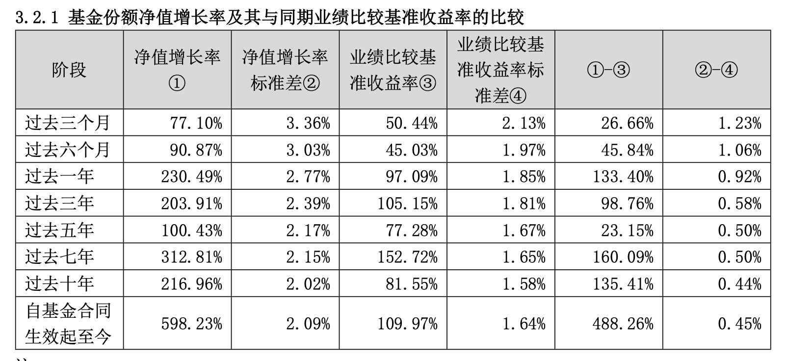 科技先锋难救全局，汇丰晋信二季度亏损18.99亿元