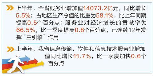 河北经济半年报亮点解析之四|优化服务供给,“主引擎”动力更足 河北经济半年报亮点解析之四|优化服务供给,“主引擎”动力更足