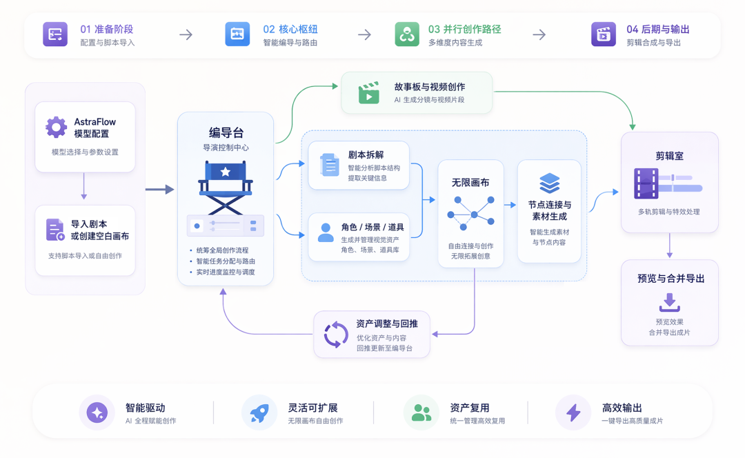 从剧本到成片，星图BomiTV打通AI短剧创作全流程