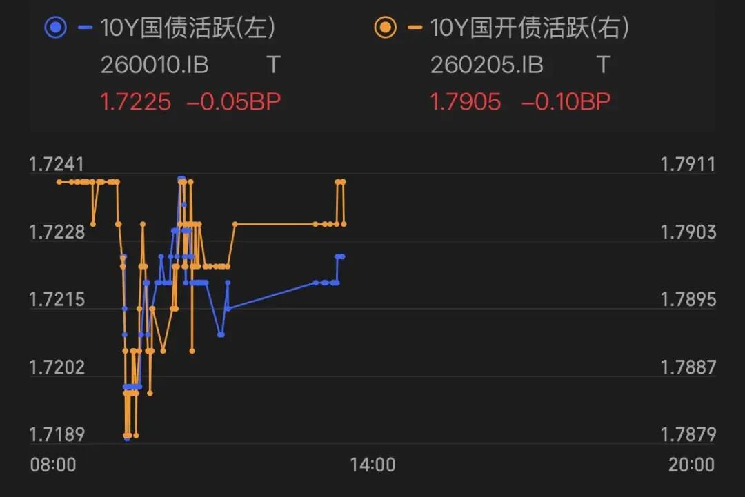 7.28债市分析：30年国债抢跑，押注降息？加减仓提醒！