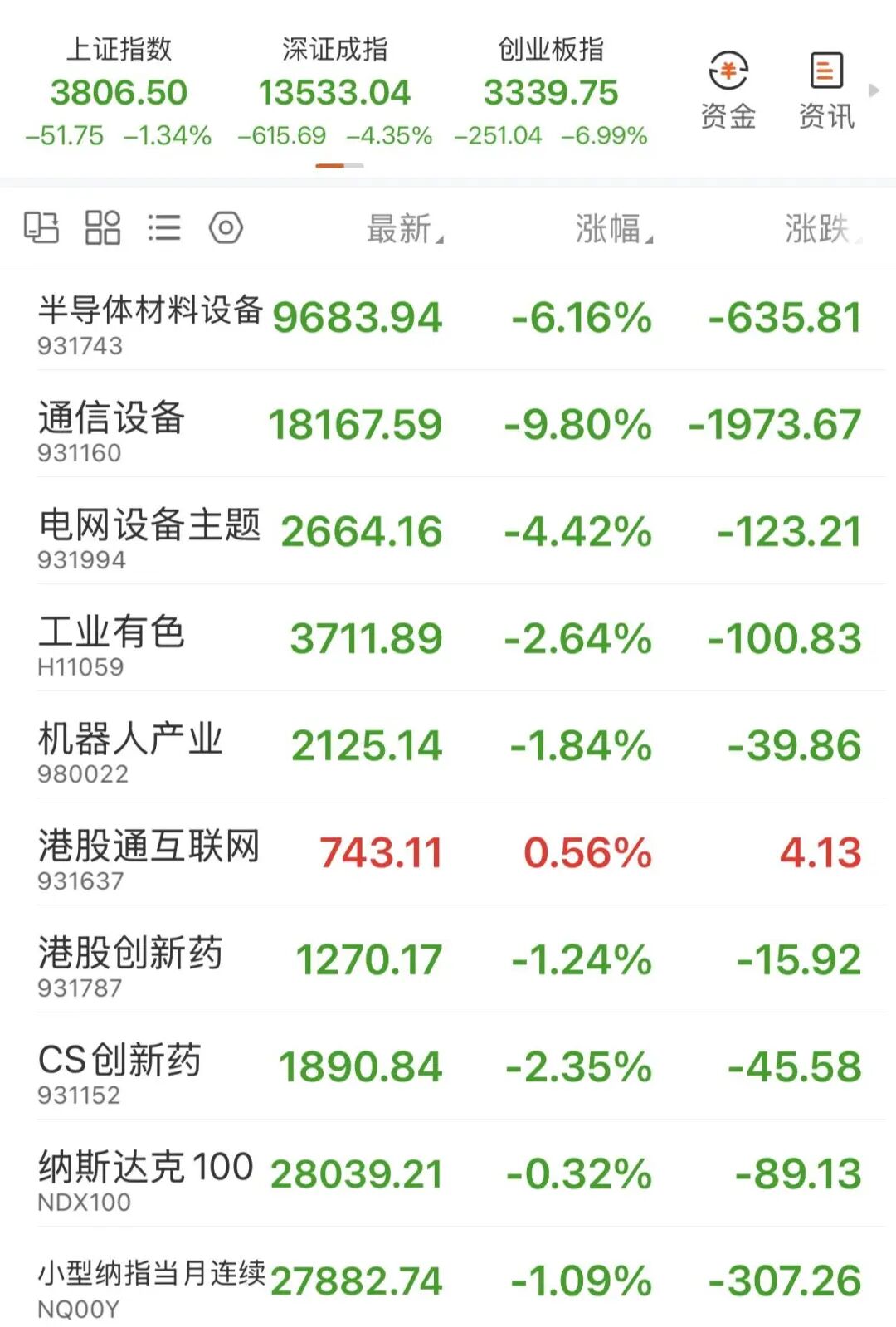 7.28不等了，CPO半山腰站岗？今天加仓3个方向！