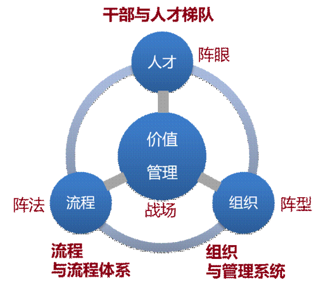 南方略咨询冉毅松：组织能力，企业持续成功的基因！