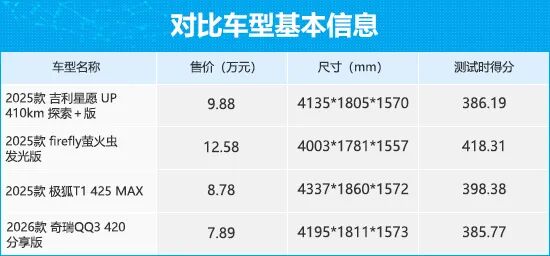 上述官方指导价仅代表2026年7月1日的价格