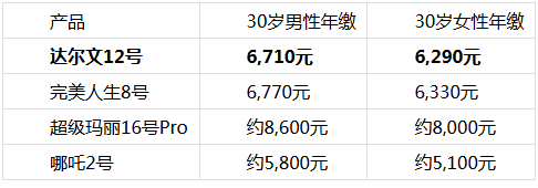 数据来源：