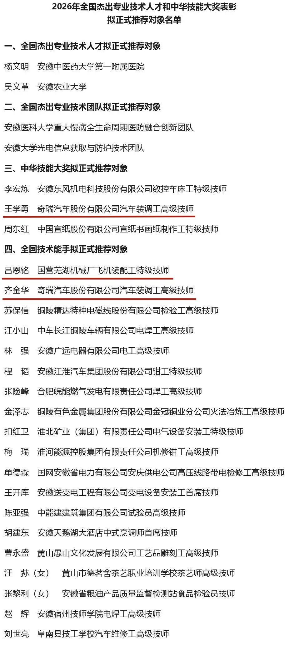 芜湖这些杰出人才，拟推荐！