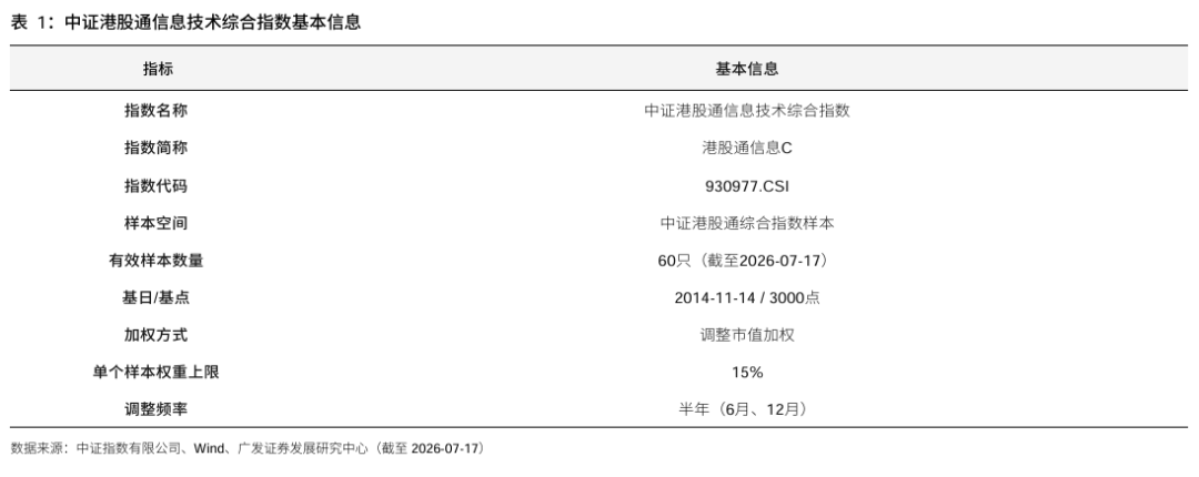 中证港股通信息技术综合指数：聚焦港股AI硬件产业链