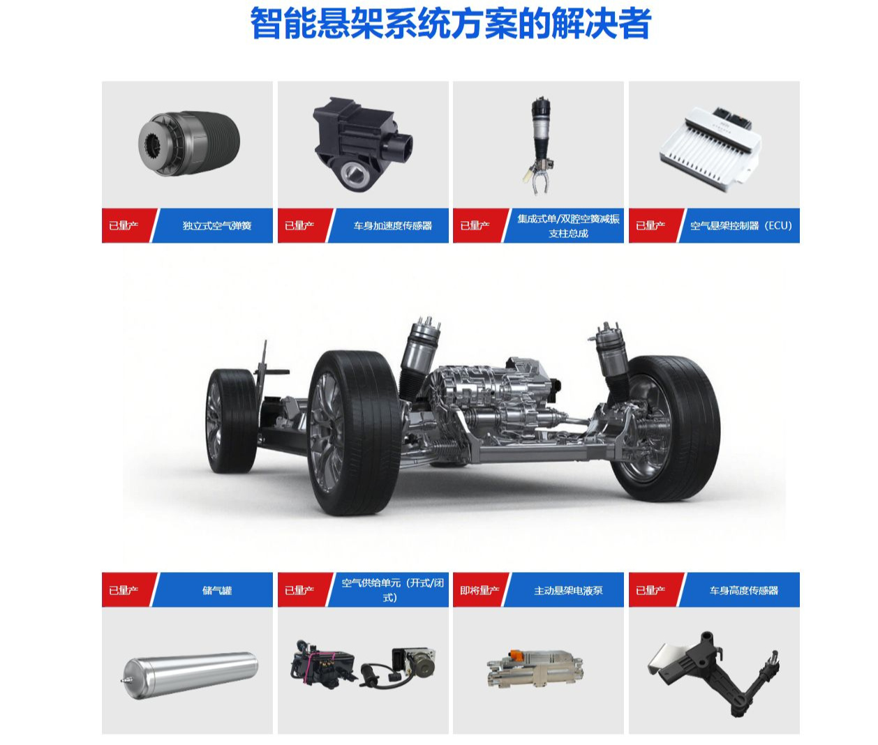 开发周期缩短4个月！空气悬架故障频发倒逼行业反思：新能源车“竞速堆料”埋下耐久隐患