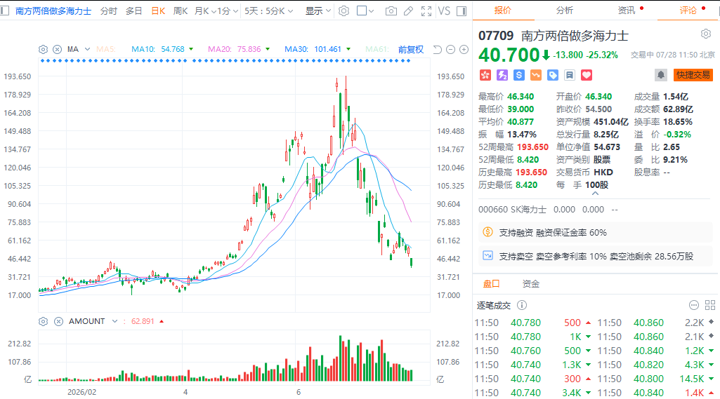 SK海力士股价崩盘，到底发生了什么？