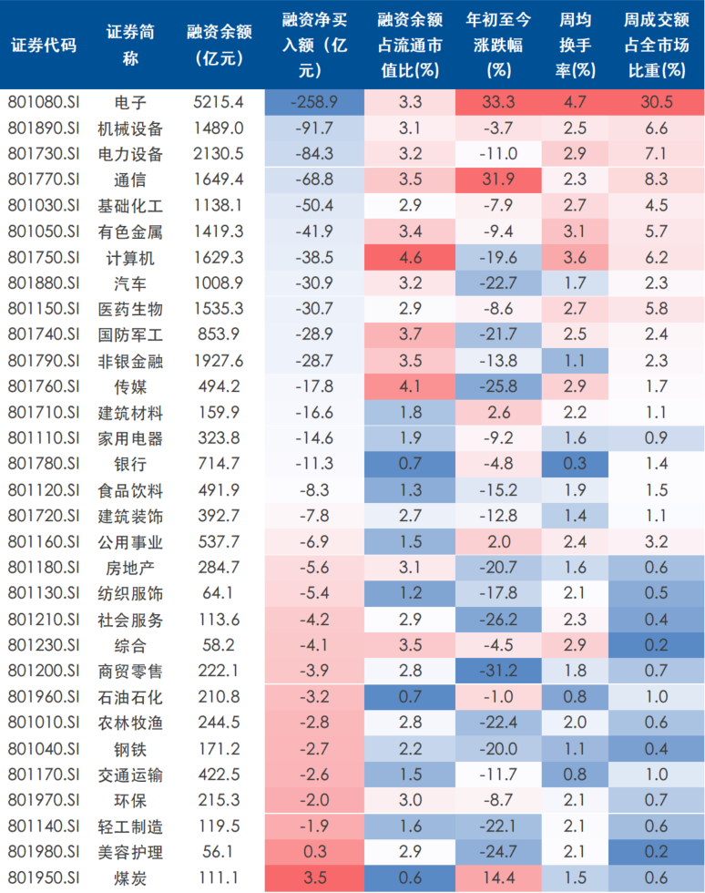 回调来了，哪些板块的资金留存能力更强