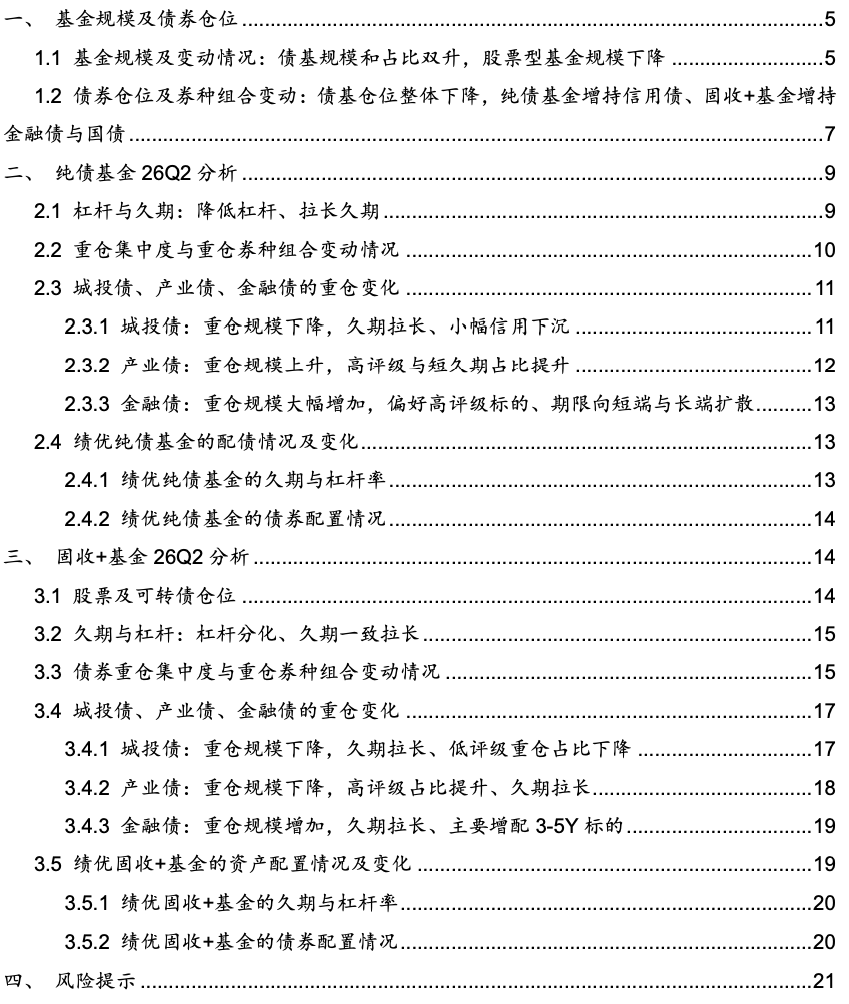 【西部固收】规模与久期齐升——26Q2纯债及固收+基金季报解读