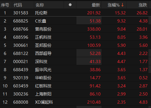 ��Դ��choice�����ն�
