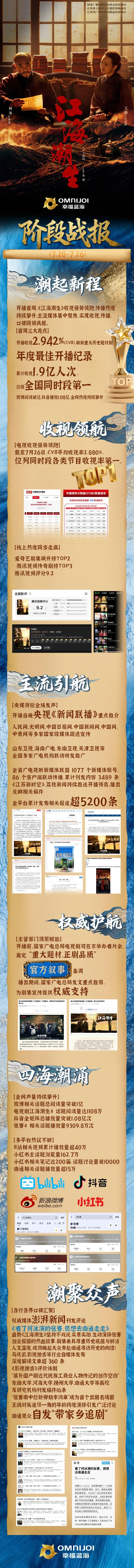 幸福蓝海出品电视剧《江海潮生》收视告捷