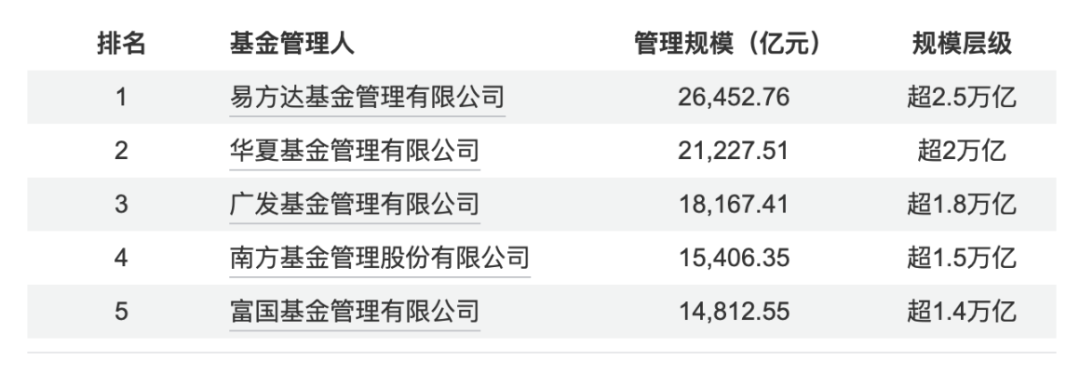 万亿公募基金公司大盘点，谁能成为下一家？