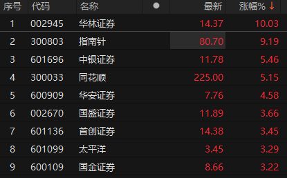 ��Դ��choice�����ն�