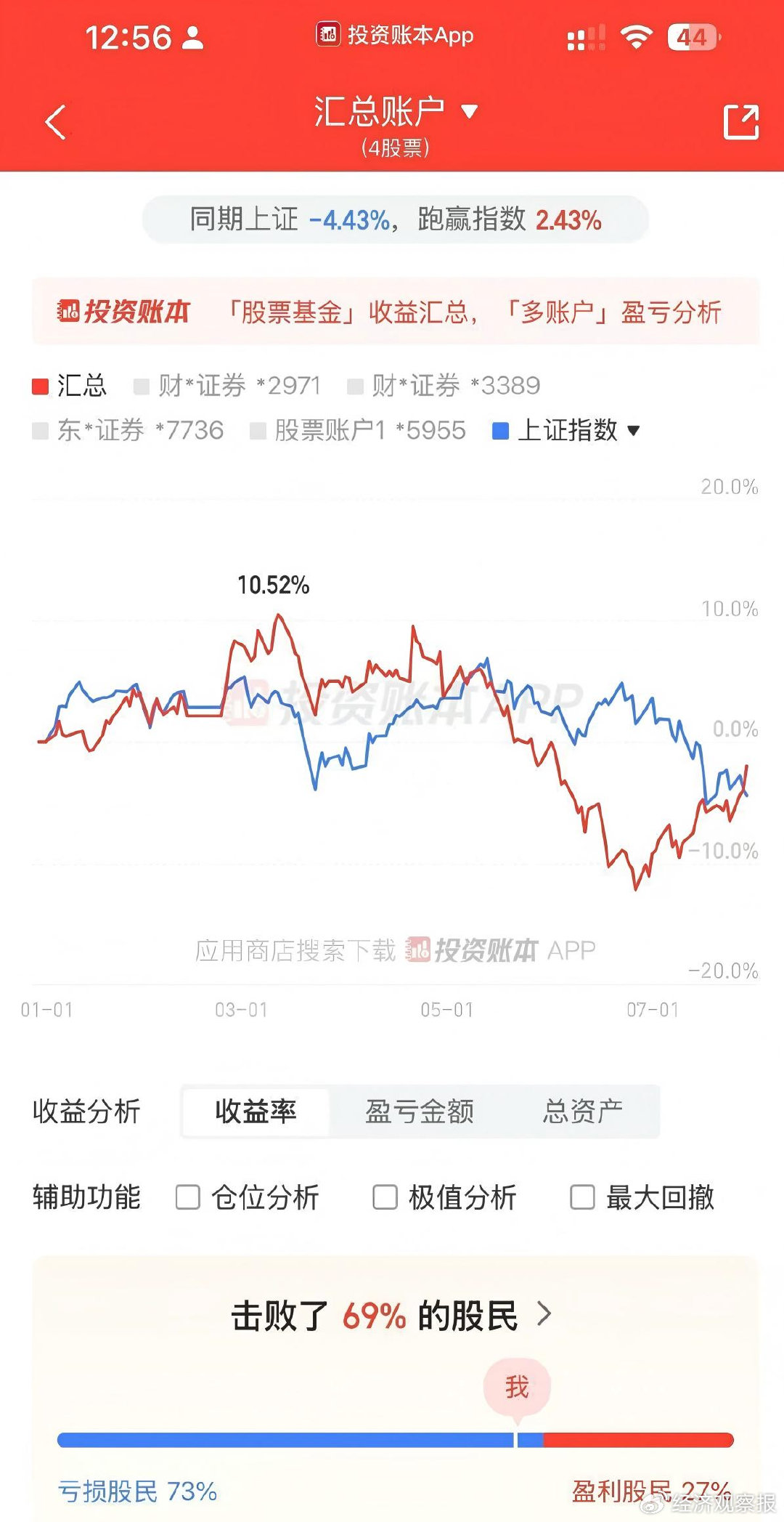 “埋头写书赚钱补仓” 知名作家紫金陈靠抄底回本